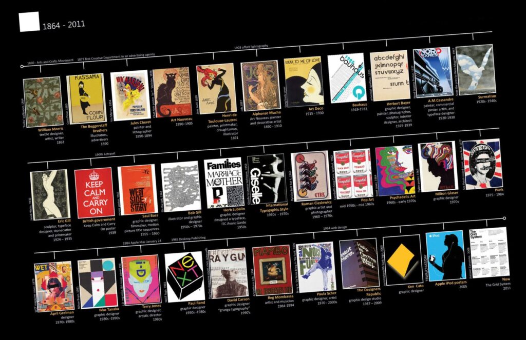 evolución del diseño gráfico